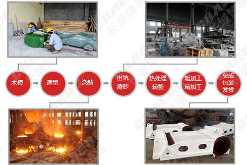 高質(zhì)量的破碎機(jī)動鄂是怎樣生產(chǎn)的？